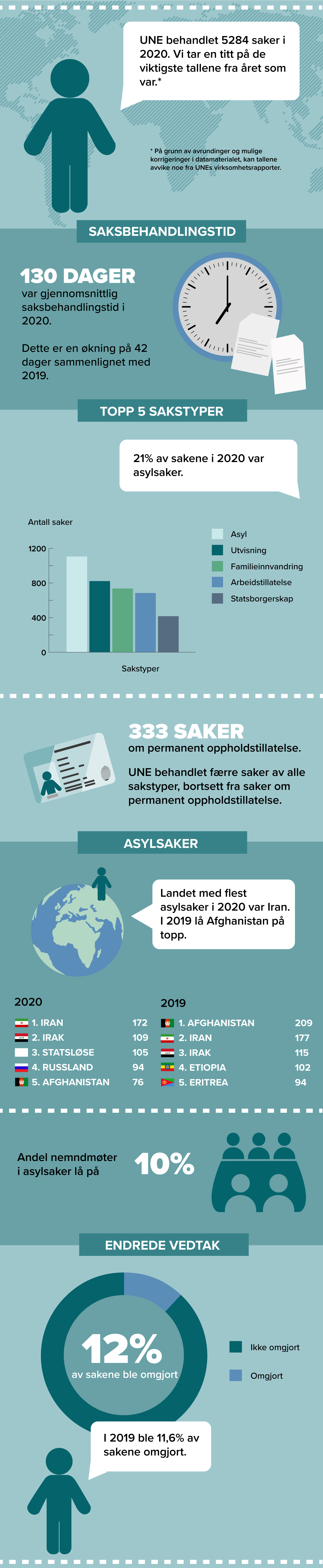 infografikk_statistikk_test9