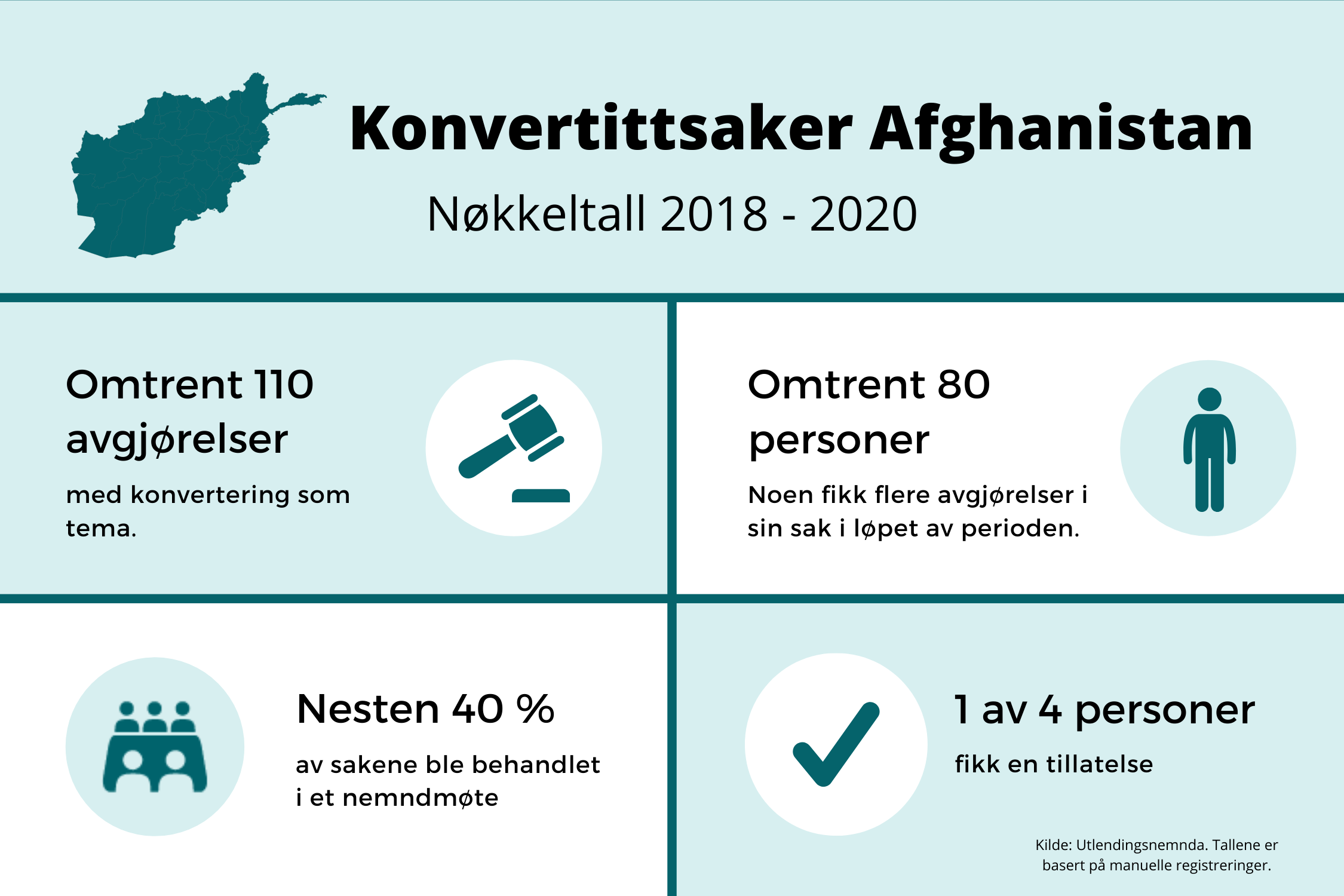 illustrasjon av nøkkeltall - afghanske konvertitter