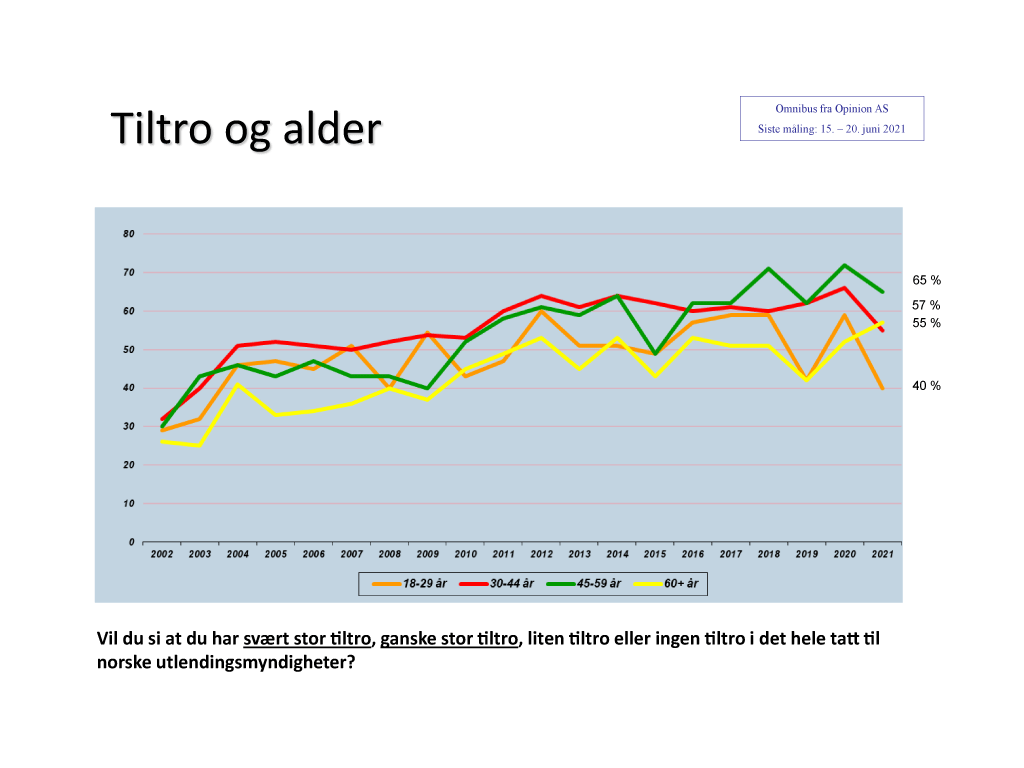 Tiltroundersøkelse-2020-4